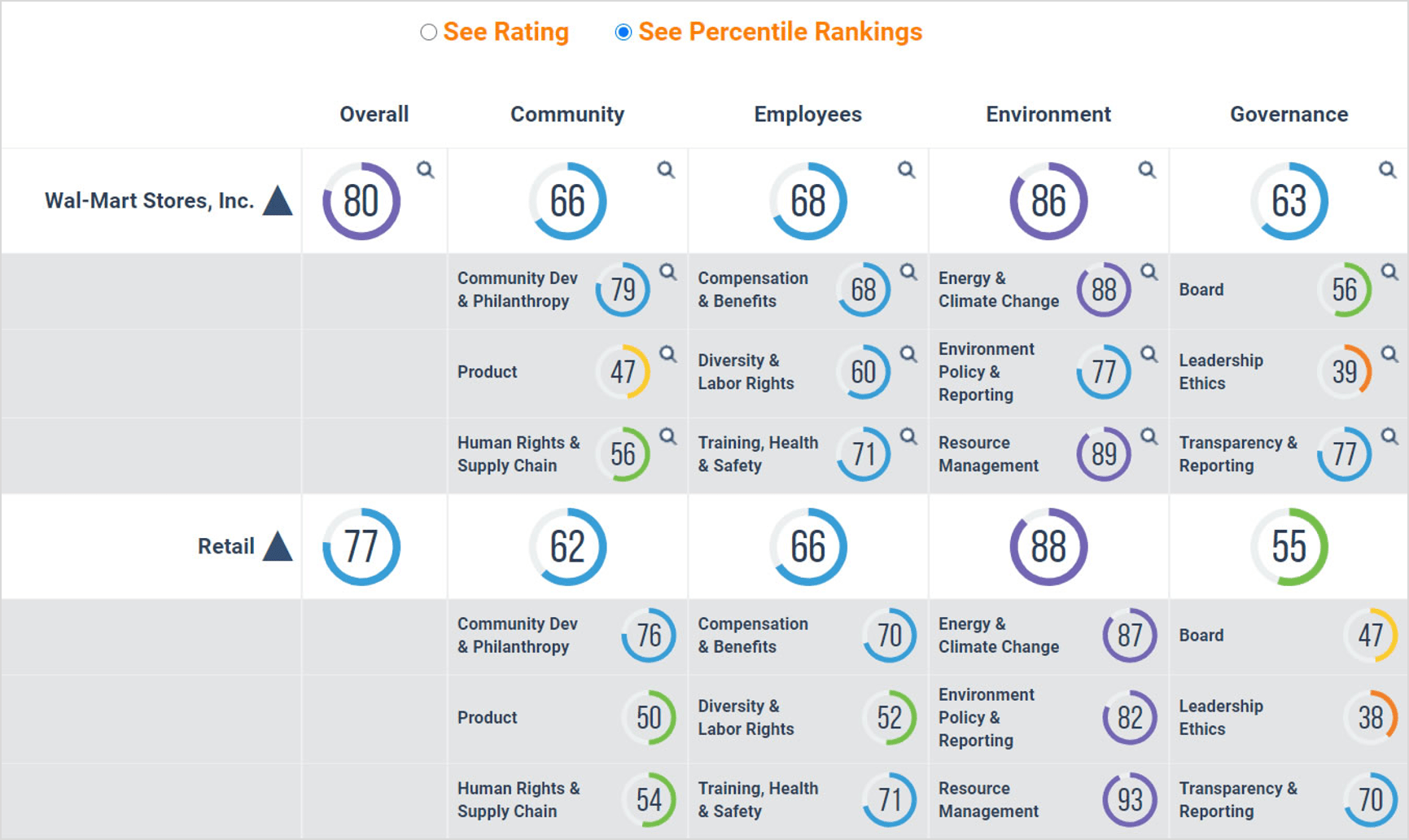 Big Data Corporate And Investment ESG Solutions | Consensus ESG Scores